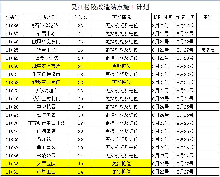 gaitubao_吳江改造站點(diǎn)_jpg.jpg gaitubao_吳江改造站點(diǎn)_jpg.jpg